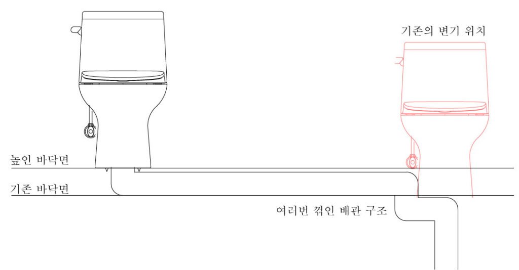 변기 배관을 옮길 때 문제점